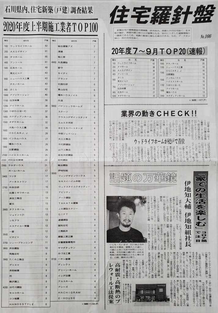 20210323　建設工業新聞